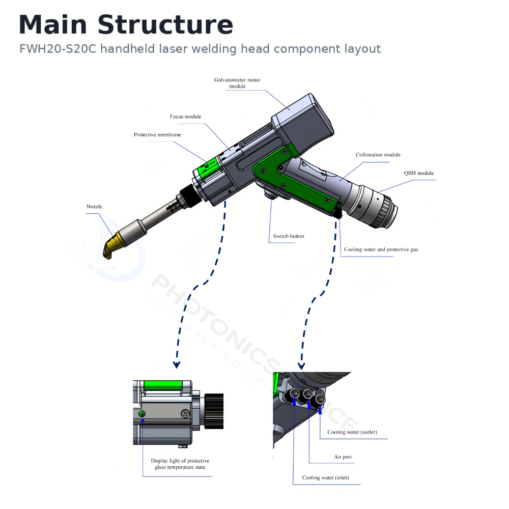 Relfar FWH20-S20C Handheld Las - đánh giá và giá Laser Welding Gun Qbh