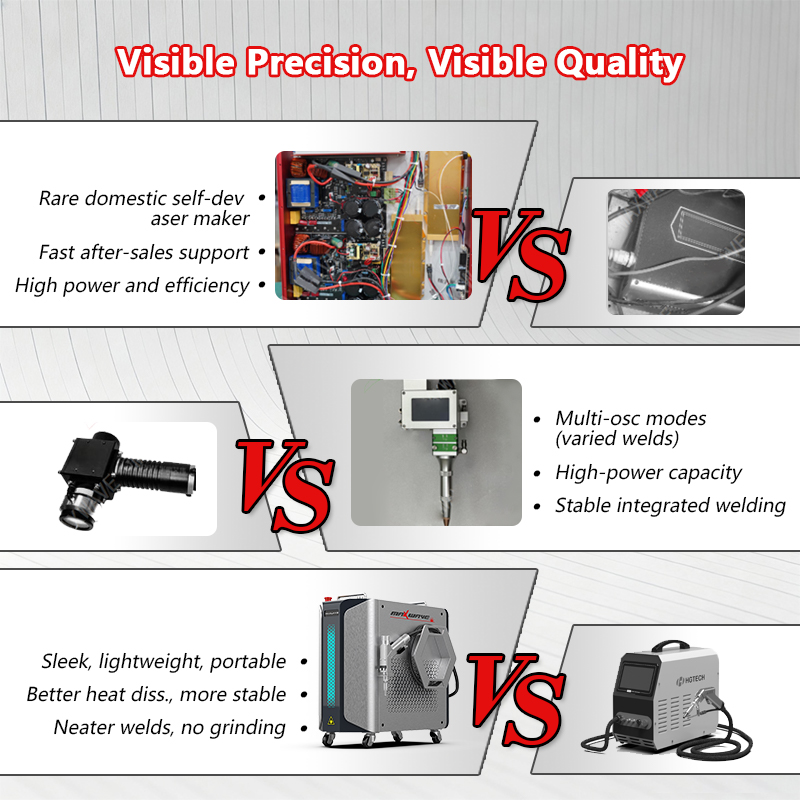 Portable Handheld Laser Welder - đánh giá và giá Handheld Laser Welder 1000W