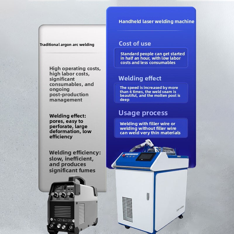 In Stock Welding Machin 1500W  - đánh giá và giá Laser Rust Removal Machine 1500W