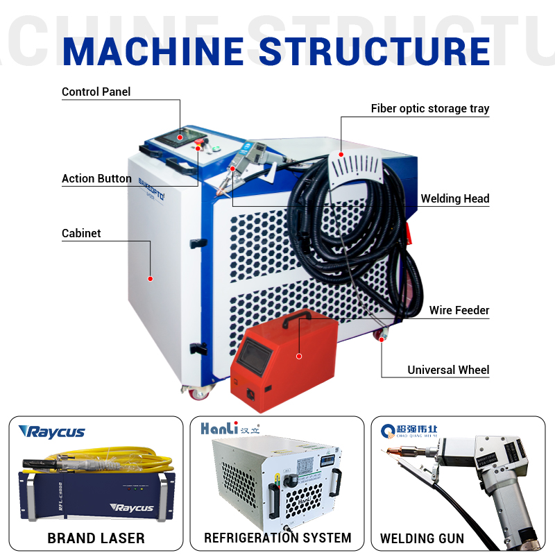 HWC1500 1500W  fiber laser wel - đánh giá và giá Laser Welding Machine 1500W Handheld